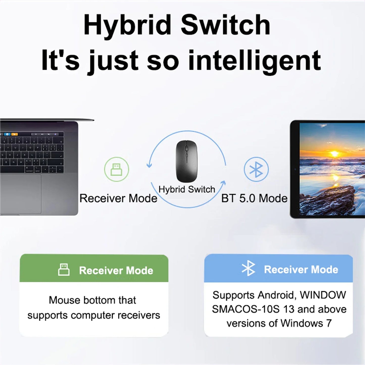 Mouse Sem Fio Bluetooth e USB 2.4GHz Ergonómico Recarregável 1600 DPI com 6 Botões para PC e Portátil
