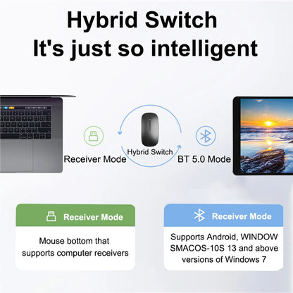 Mouse Sem Fio Bluetooth e USB 2.4GHz Ergonómico Recarregável 1600 DPI com 6 Botões para PC e Portátil